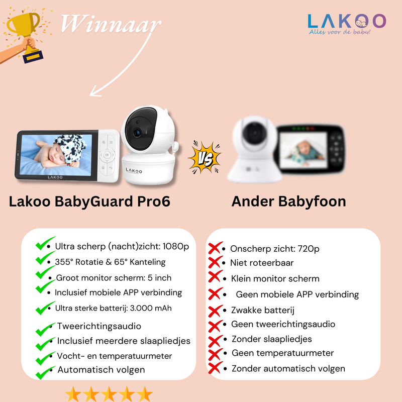 Lakoo® - Baby Monitor with Camera PRO 6